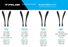 Load image into Gallery viewer, True HZRDUS 3X Intermediate Grip Composite Hockey Stick
